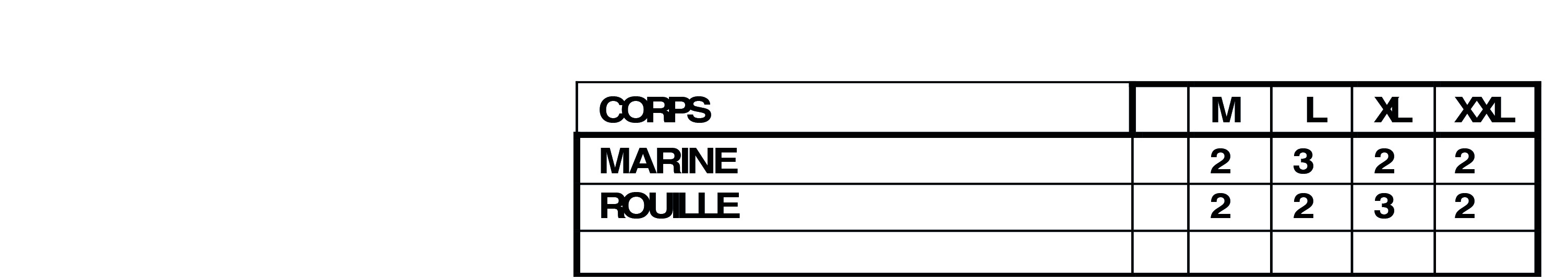 La répartition des tailles de ANATO PO sera rapidement en ligne mais reste disponible sur demande.